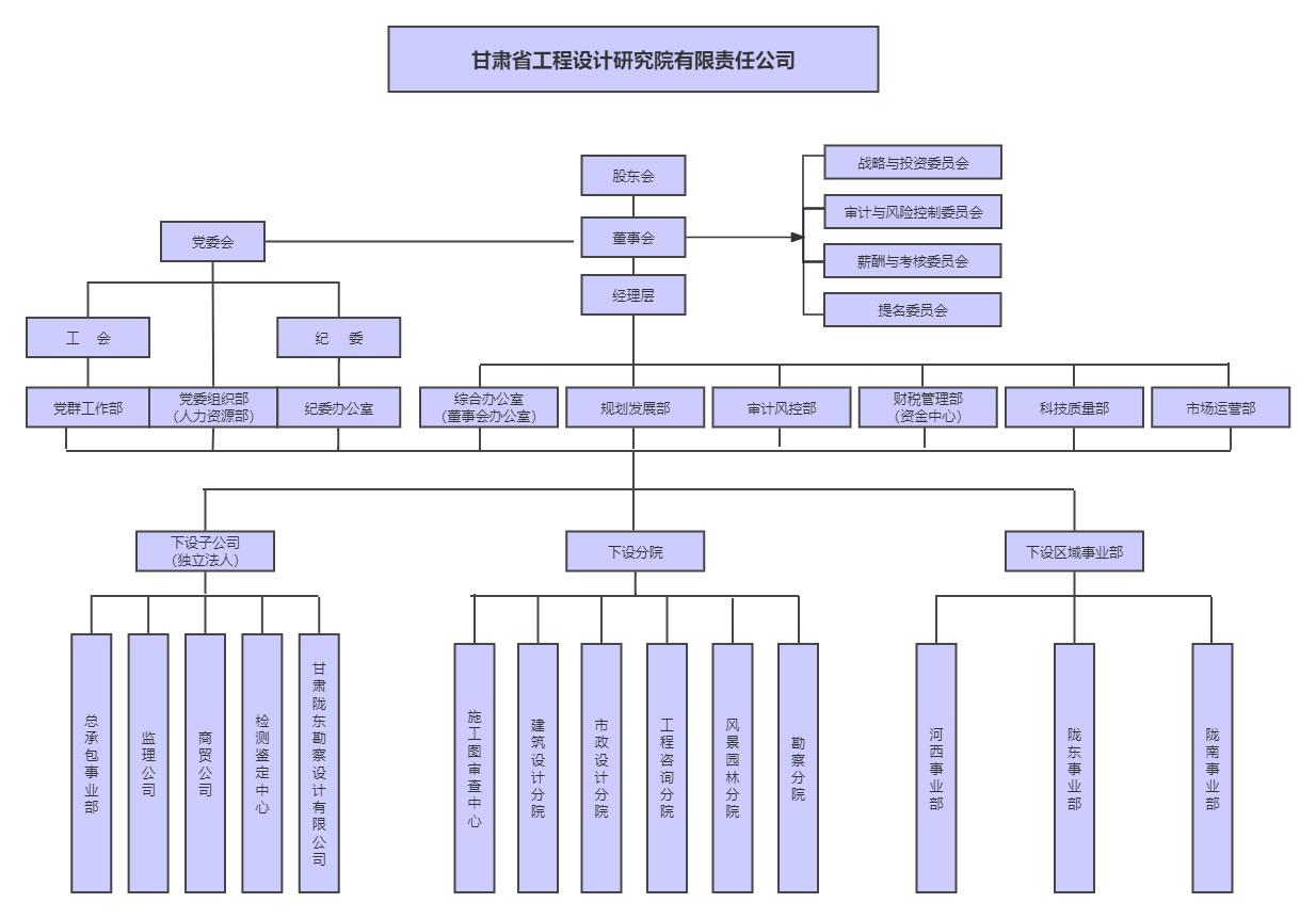 組織架構(gòu)圖(1).png